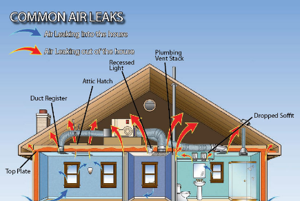 Greene Solutions provides attic air sealing services for homeowners in Columbus OH