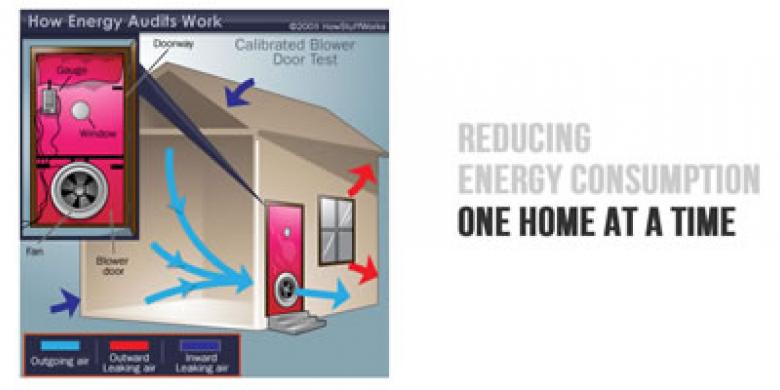 Home Energy Audit 